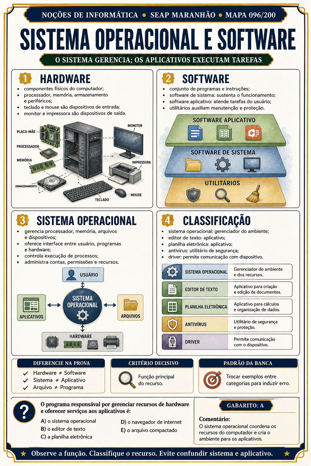 Mapa de Informática